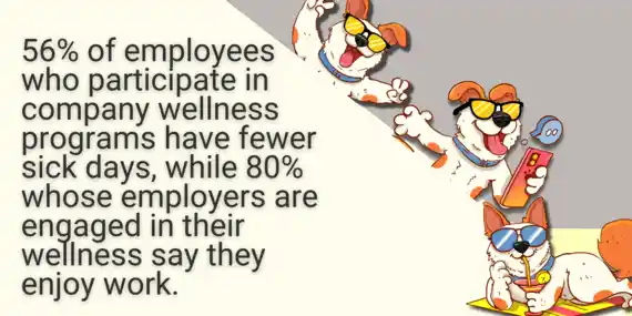 56 percent of employees