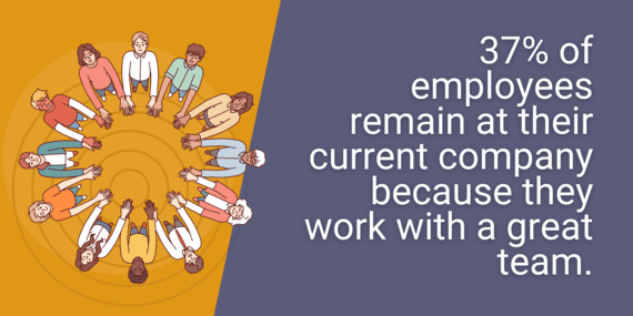 37 percent of employees