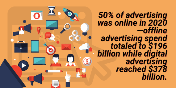 50 of Advertising Was Online