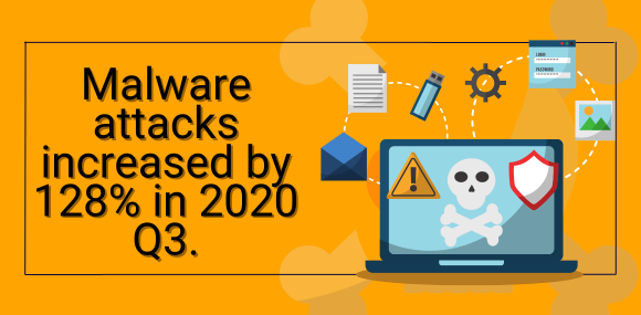 Malware Attacks Increased