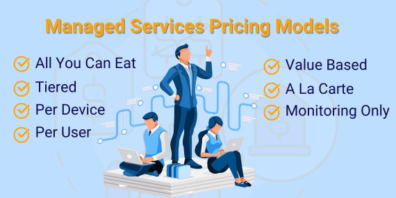 प्रबंधित सेवाएँ मूल्य निर्धारण मॉडल