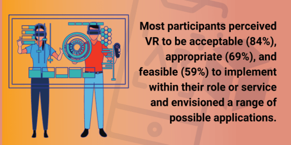 Most Participants Perceived VR