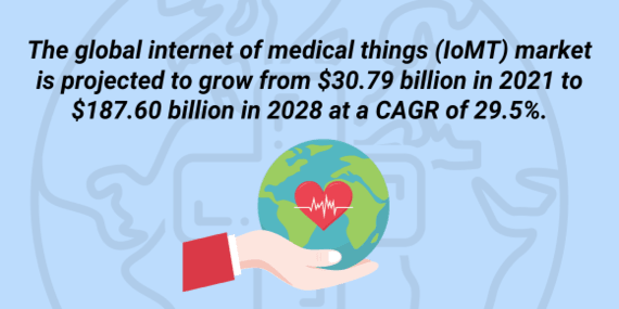 The Global Internet of Medical Things