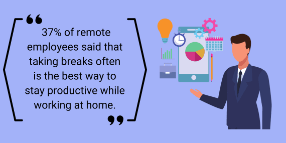 Suited man gesturing at a phone surrounded by charts, gears and a calendar, with a stat that 37% of remote employees say frequent breaks keep them productive at home.