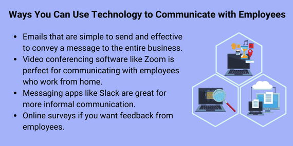 List of four tech tools for reaching employees, covering email, Zoom video calls, Slack messaging, and online surveys, beside laptop icons.