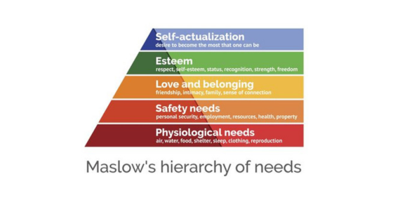 Image depicting Maslow’s Hierarchy of Needs, a pyramid of needs.