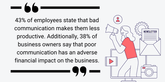 Statistic panel noting 43% of employees say bad communication makes them less productive and 38% of owners report a financial impact.